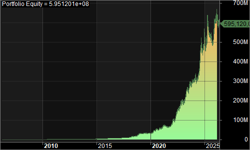 NQSystem2 portfolio equity chart